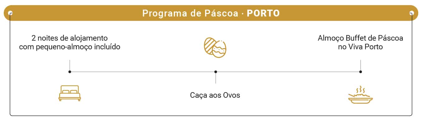 Neya Hotels Campanha Pascoa Email Mkt Programa Porto 1